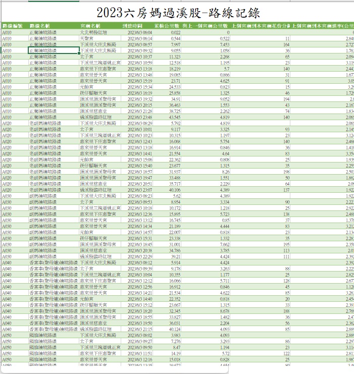 23 使用流量統計